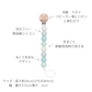 [たまひよ掲載！]  おしゃぶり・歯がためホルダー KIWIEE